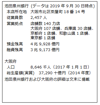 池田泉州銀行 池田泉州銀行がクラウドローンへ参画